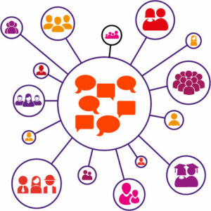 Digital communication